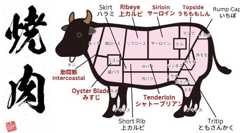 Yakiniku Day Special